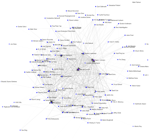 ITK Code Review Network. Click for the full visualization.