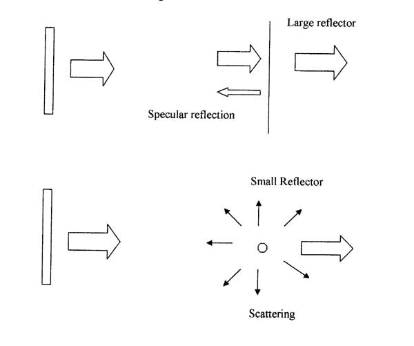 specular reflection ultrasound